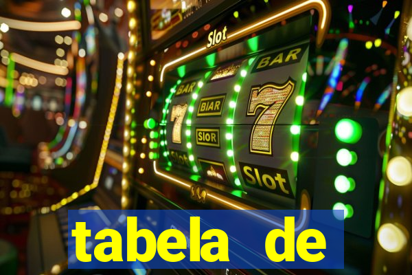 tabela de porcentagem dos slots pg